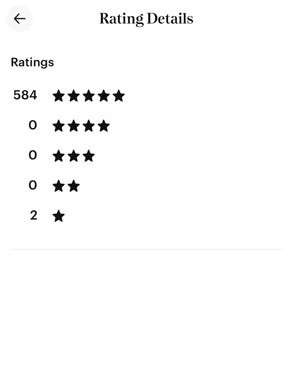 Thank you for visiting my Poshmark Level II Five (5) Star 🌟 Same Day Ship Closet